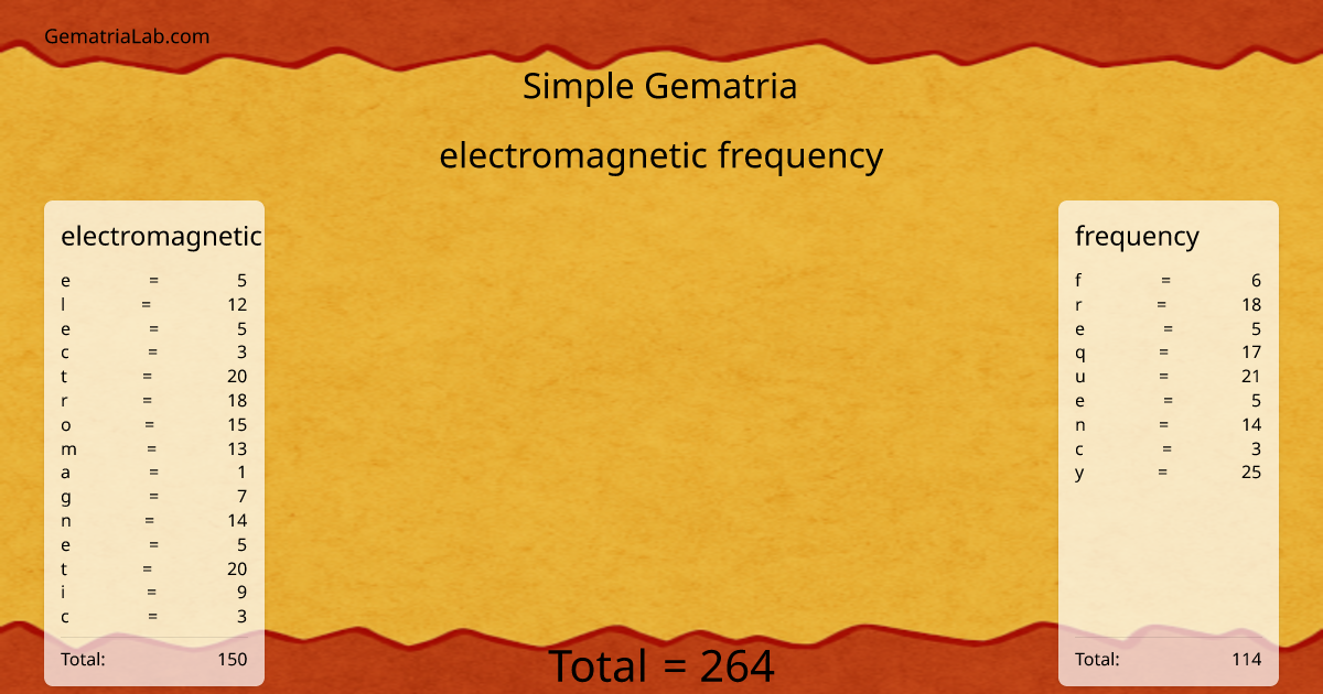electromagnetic frequency in simple Gematria